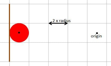 Simple Particle Collisions Using a Grid