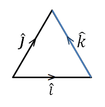 unit vectors