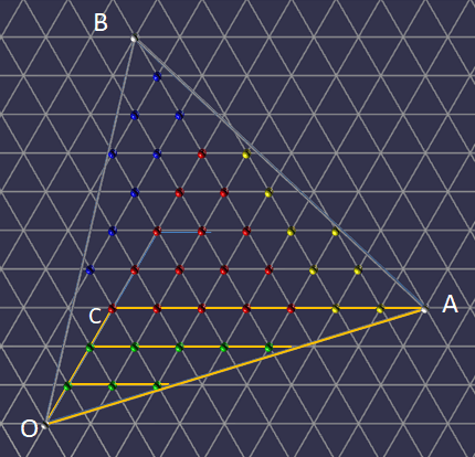 Green Vertices