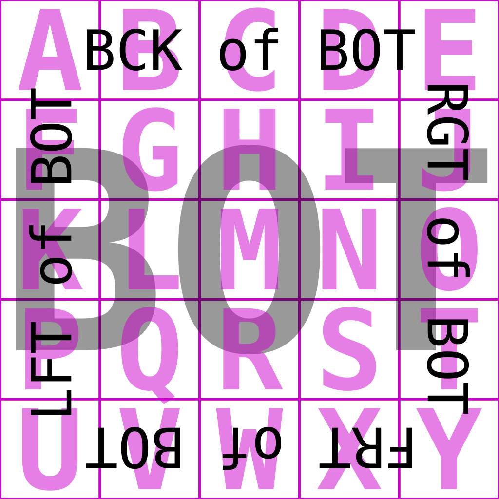 BOT test pattern