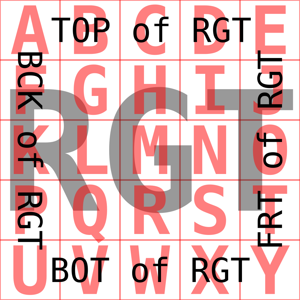 RGT test pattern